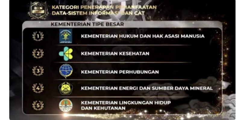 Daftar penghargaan yang diraih Kemenkumham dari BKN Award tahun 2023 (dok Lapas MTW) 