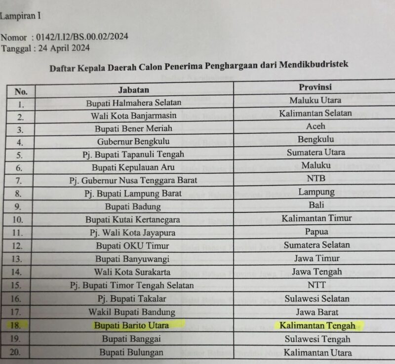 Daftar 20 kepala daerah penerima penghargaan dari Mendikbudristek pada 2 Mei mendatang. (Dokumen Tegaklurus.net)